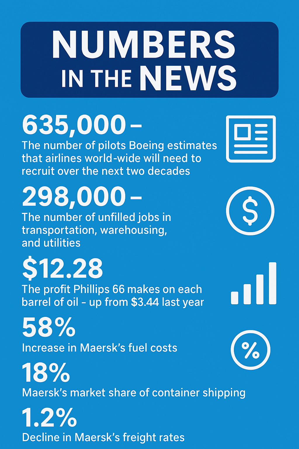 Numbers In The News