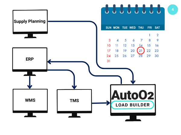 AutoO2 connections with systems