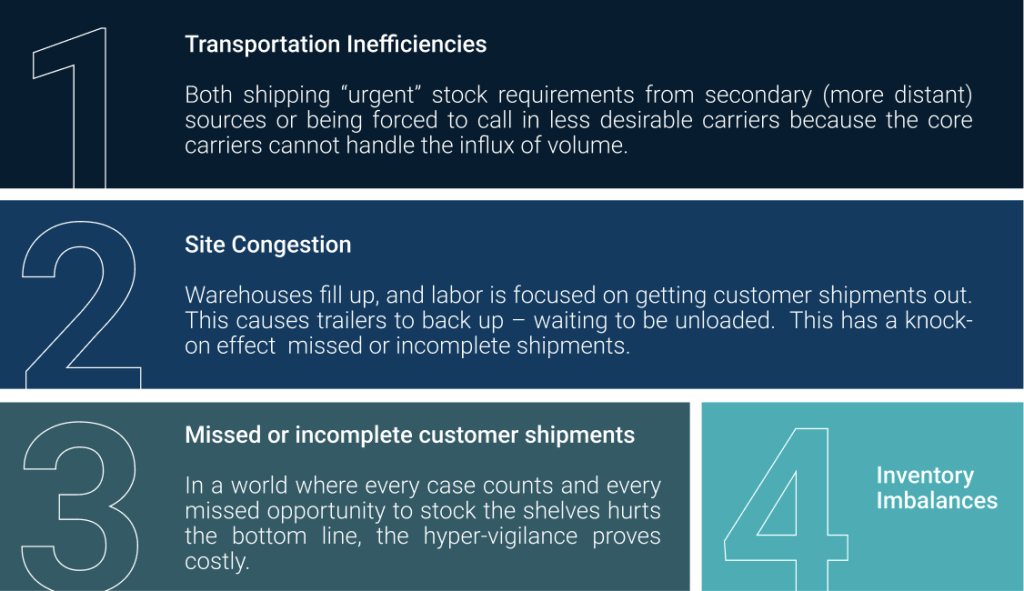 Ripple effects of hyper-vigilant safety stock management across the supply chain