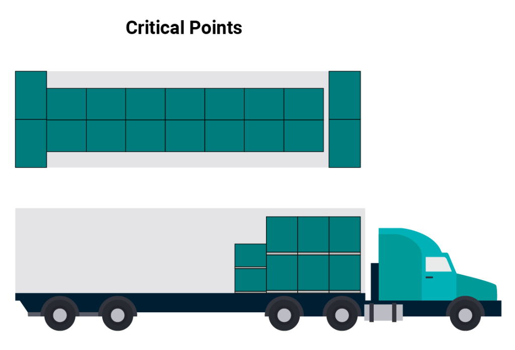 Critical Points in Truck Loading