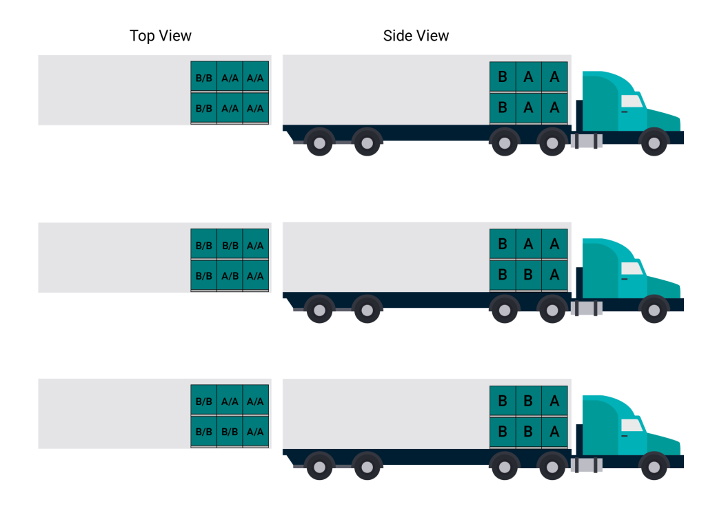 Easy to retrieve product layout