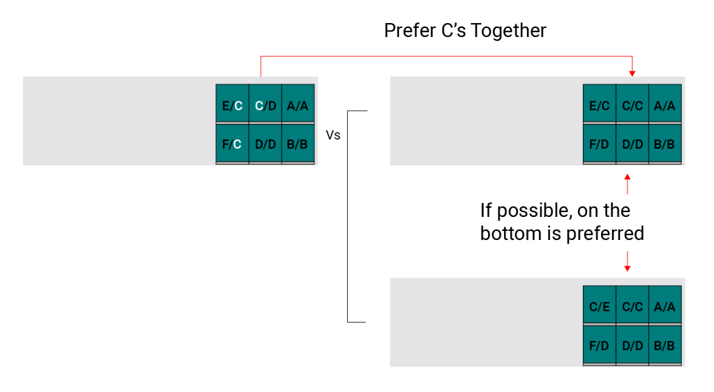 Make Orders Easy to Retrieve