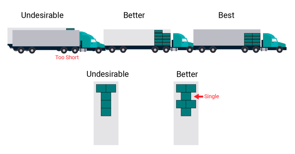 Height Difference in Truck Loading