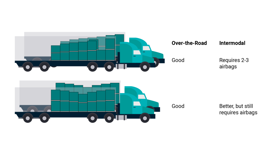 Intermodal Freight Truck