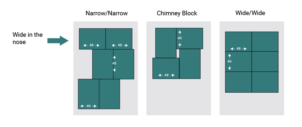 Loading styles comparison