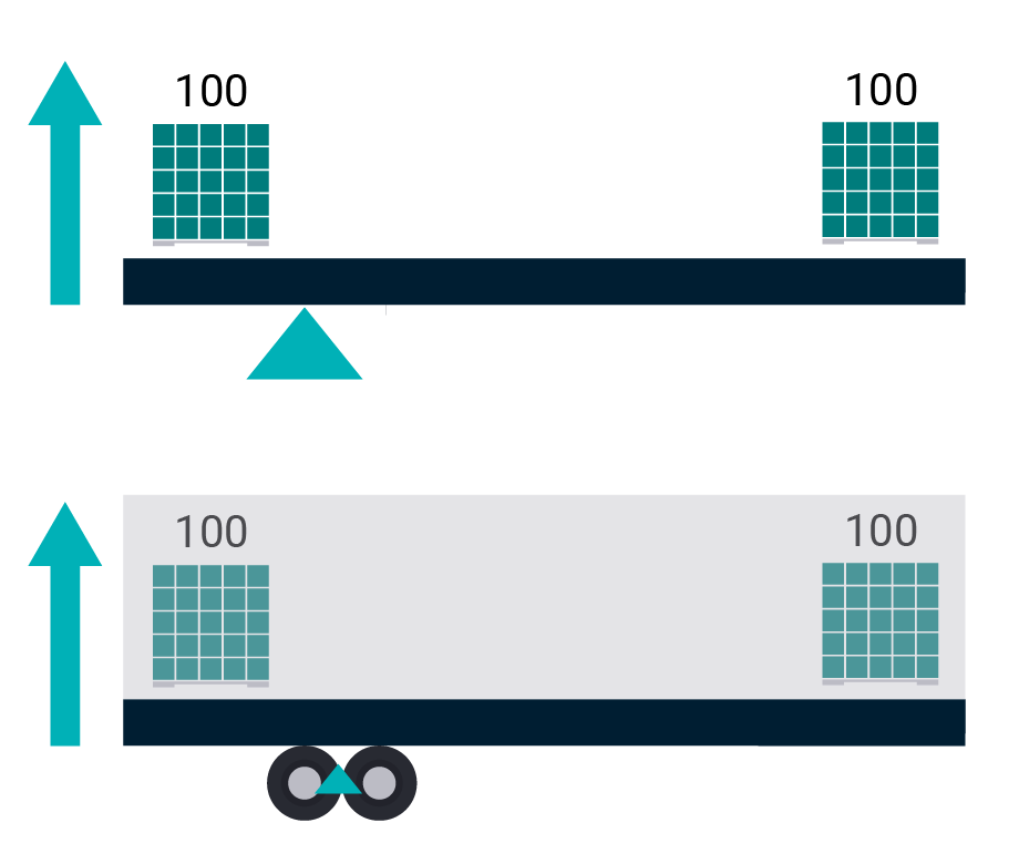 Loading a Trailer