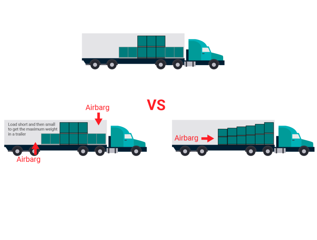 Finished, fully optimized truckload