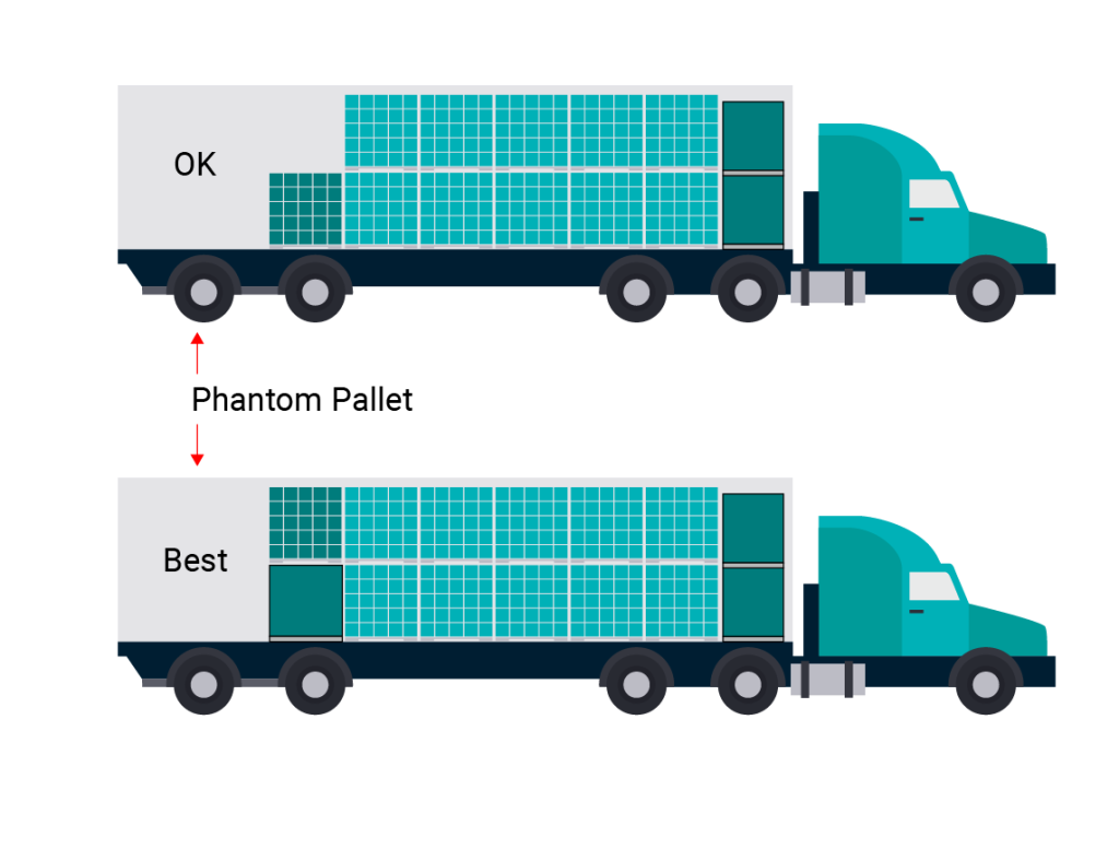 Reserved space for out-of-stock pallet