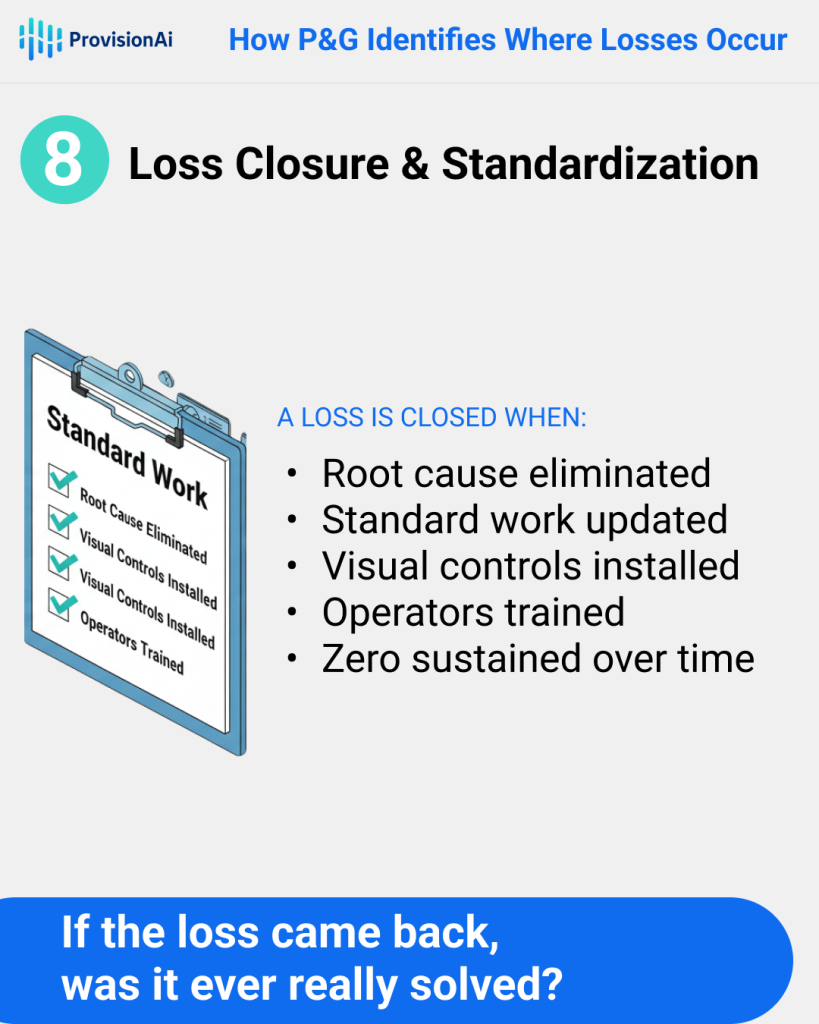 How to Identify Operational Losses in Supply Chains