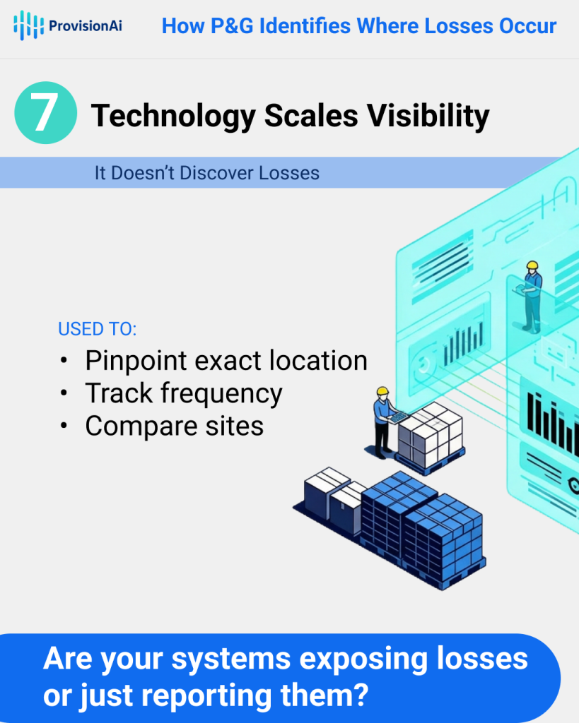 How to Identify Operational Losses in Supply Chains